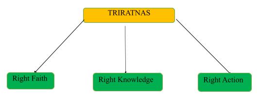 triratnas.jpg