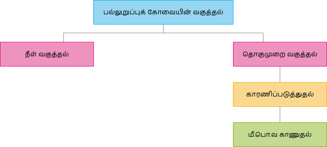 YCIND23072022_4101_polynomial division.png
