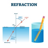 Light-refraction-through-two-substances-shwoing-a-bed-towards-the-normal-1024x1024.jpeg