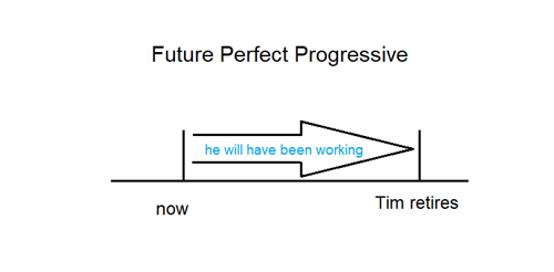 Future Perf Progr.png