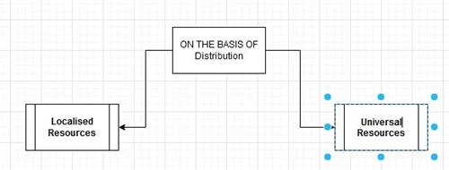 Localised universal.jpg