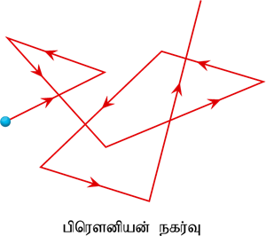 YCIND22052022_3759_Ramamoorthi - Matter around us (Tamil 9th 2)_4.png