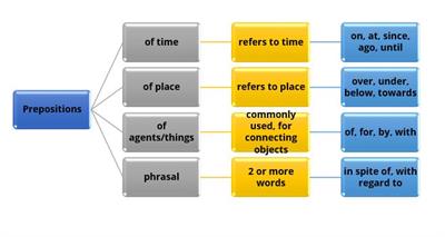 prepositions type2.jpg