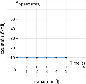 YCIND07062022_3850_Force_and_ motion2_9.png