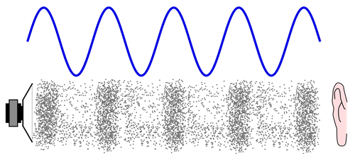 1200px-CPT-sound-physical-manifestation.svg (1).png