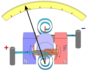 730px-Galvanometer_scheme.svg.png