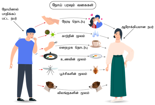 YCIND220520_3800_Health and hygiene (TM) - 7th Part 1_4.png