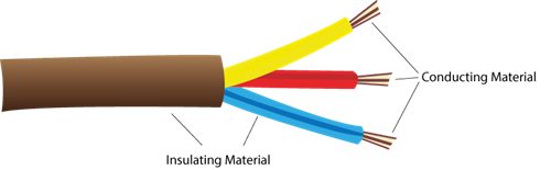 CONDUCTINGINSULATINGWIRE.png