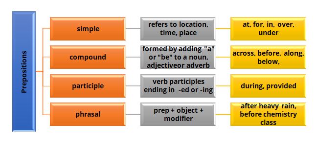 prepositions type3.JPG