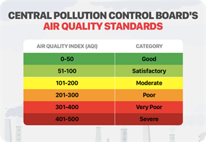 air_pollution_standards_cpcb.png