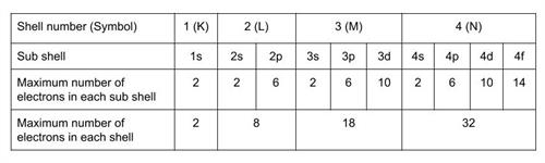 Number of electrons in subshell_1.jpg
