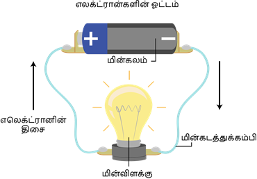 YCIND20220805_4002_Electricity_05 (2).png