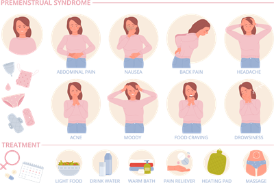 YCIND_260615_8288_Premenstrual syndrome.png