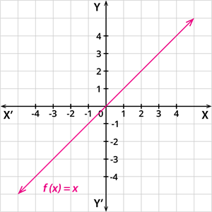 Identity function.png