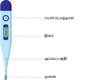 YCIND20220705_3965_Heat and Temprature_04.png