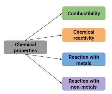 Nitrogen properties.JPG