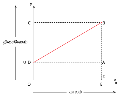 YCIND16052022_3761_Motion (TN 9th Tamil)_7.png