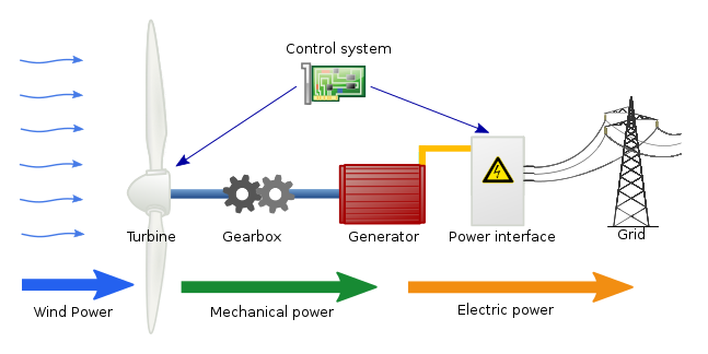 Wind_turbine_schematic.svg.png