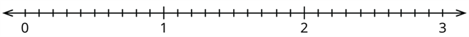 numberline1.PNG