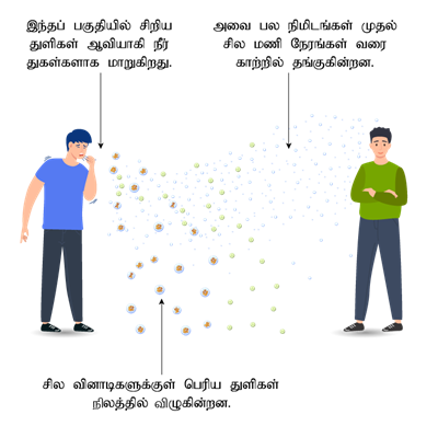 YCIND220520_3800_Health and hygiene (TM) - 7th Part 1_3.png