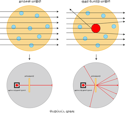 YCIND20220728_4116_Atomic Structure_12.png