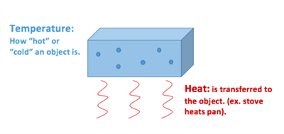 500px-Temp_vs_heat_new.png