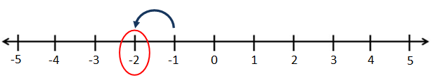 numberline4.PNG