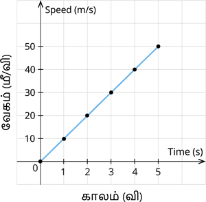 YCIND07062022_3850_Force_and_ motion2_10.png
