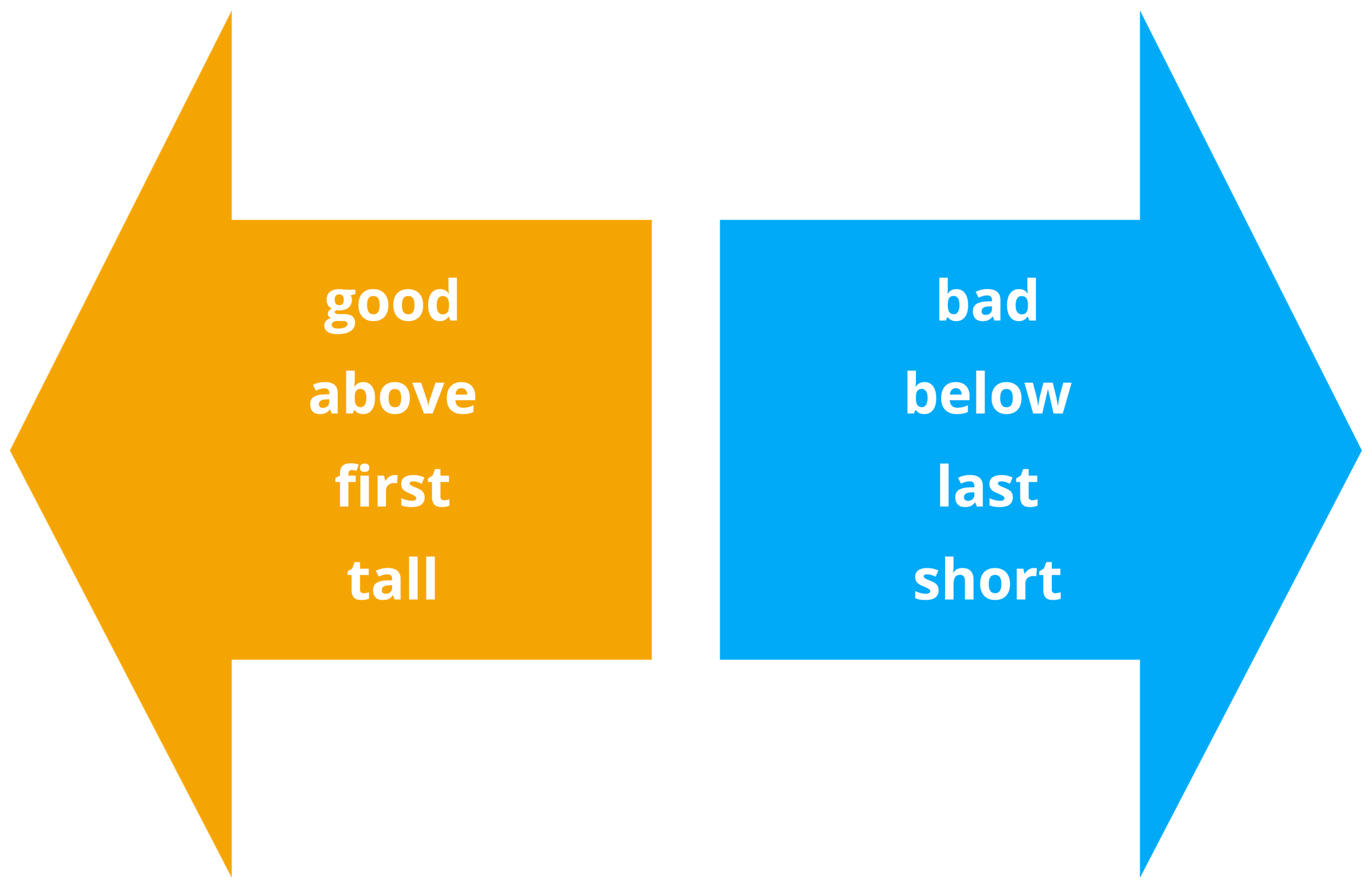 Antho Examples Antonyms — lesson. English Language State Board, Class 6.