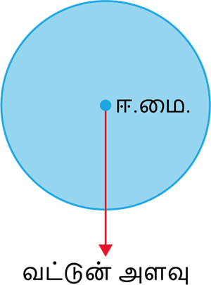 YCIND07062022_3850_Force_and_ motion3_7.png