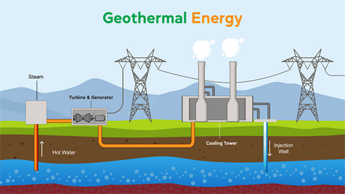 1631205661Geothermalenergydetailgreenesa.png