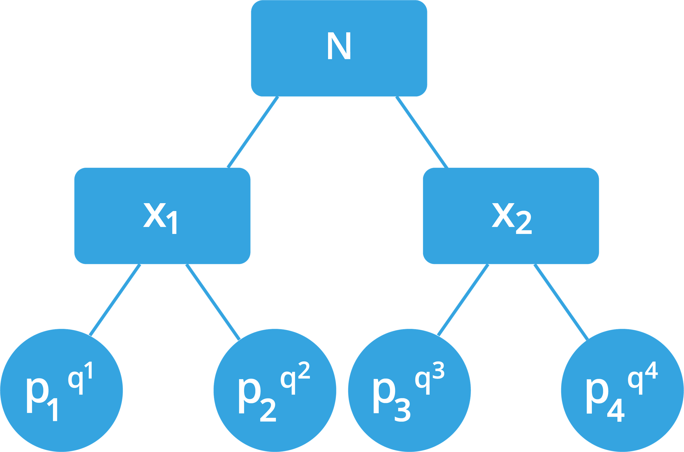 The fundamental theorem of arithmetic — lesson. Mathematics CBSE, Class 10.