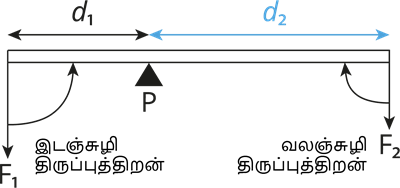YCIND20220825_4327_Laws of motion_01.png