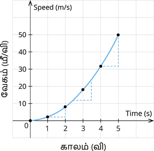YCIND07062022_3850_Force_and_ motion2_12.png