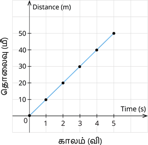 YCIND07062022_3850_Force_and_ motion2_5.png