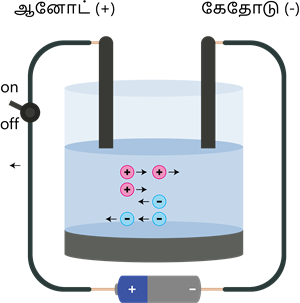 YCIND20220901_4420_Electric charge and current 2_06.png