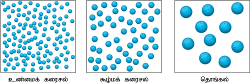 YCIND22052022_3759_Ramamoorthi - Matter around us (Tamil 9th 2)_3.png