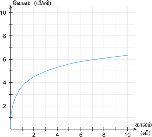 YCIND20052022_3761_Motion (TN 9th Tamil)_1.png