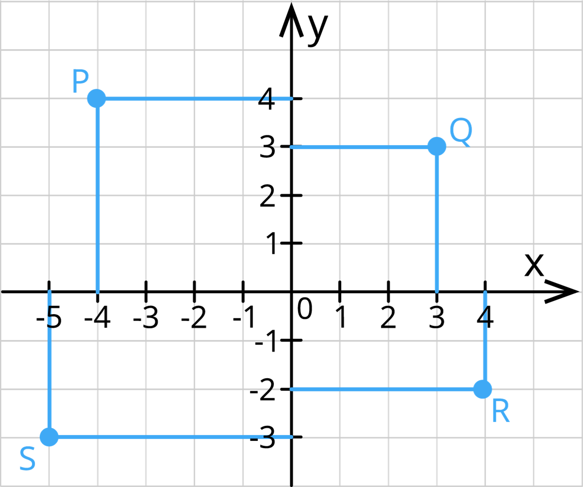 Two marks exercise problems I — task. Mathematics State Board, Class 9.