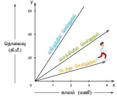 YCIND16052022_3761_Motion (TN 9th Tamil)_1.png