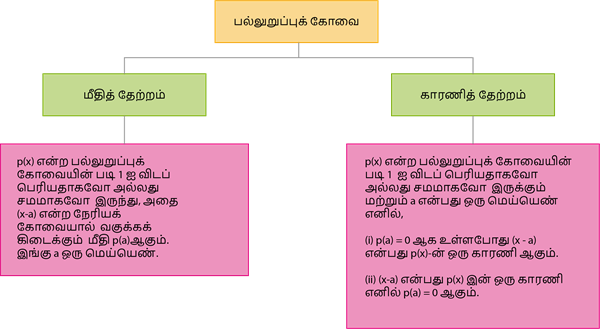 YCIND23072022_4101_Factor and remainder theorem.png