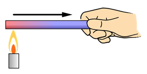 1280px-Heat-conduction.svg-768x386.png