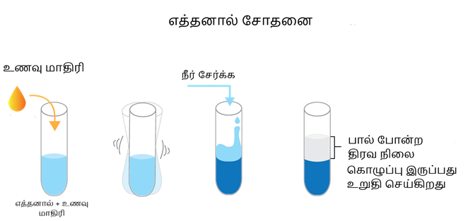 Emulsion test_Shutterstock.png