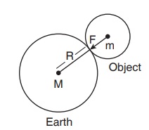 Relation between g and G.jpg