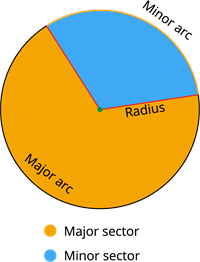 Major & minor sector.png