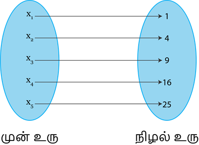 YCIND20220817_4277_Representation of functions_06.png