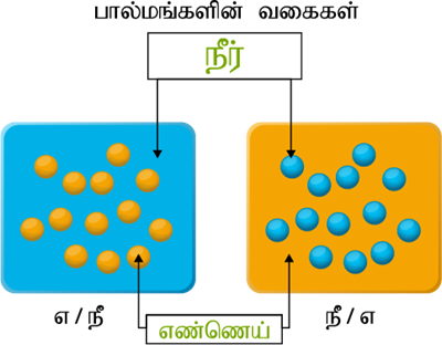 YCIND22052022_3759_Ramamoorthi - Matter around us (Tamil 9th 2)_6.png