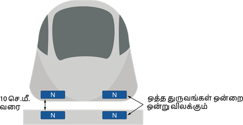 YCIND_221123_4702_ Magnetism_4.png