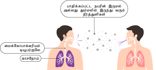 YCIND12052022_3800_Health and hygiene (TM) - 7th Part 2_4.png