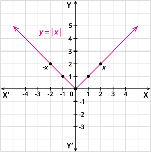 modulus functionx.png